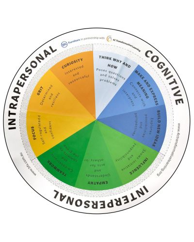 Learning Disposition Wheel