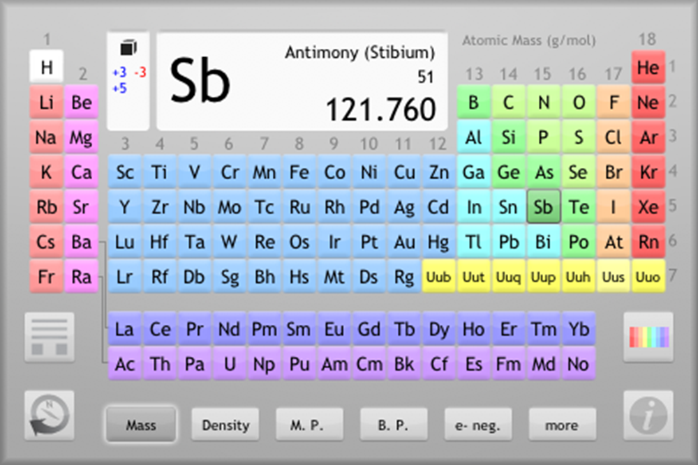 20 Must Have Apps Chemical Touch