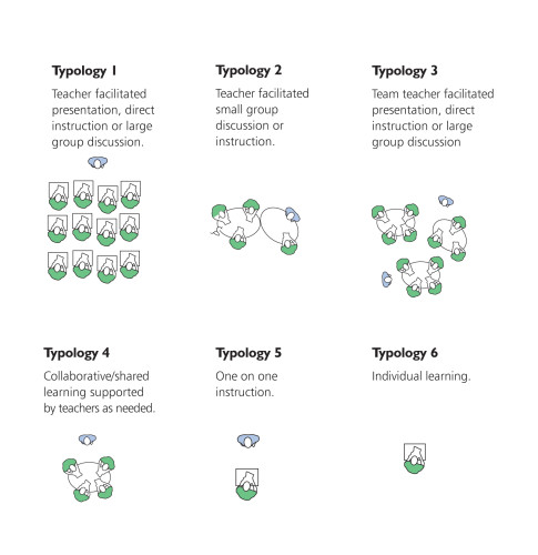 New Research Innovative Learning Environments Blog 3 Teaching Approaches