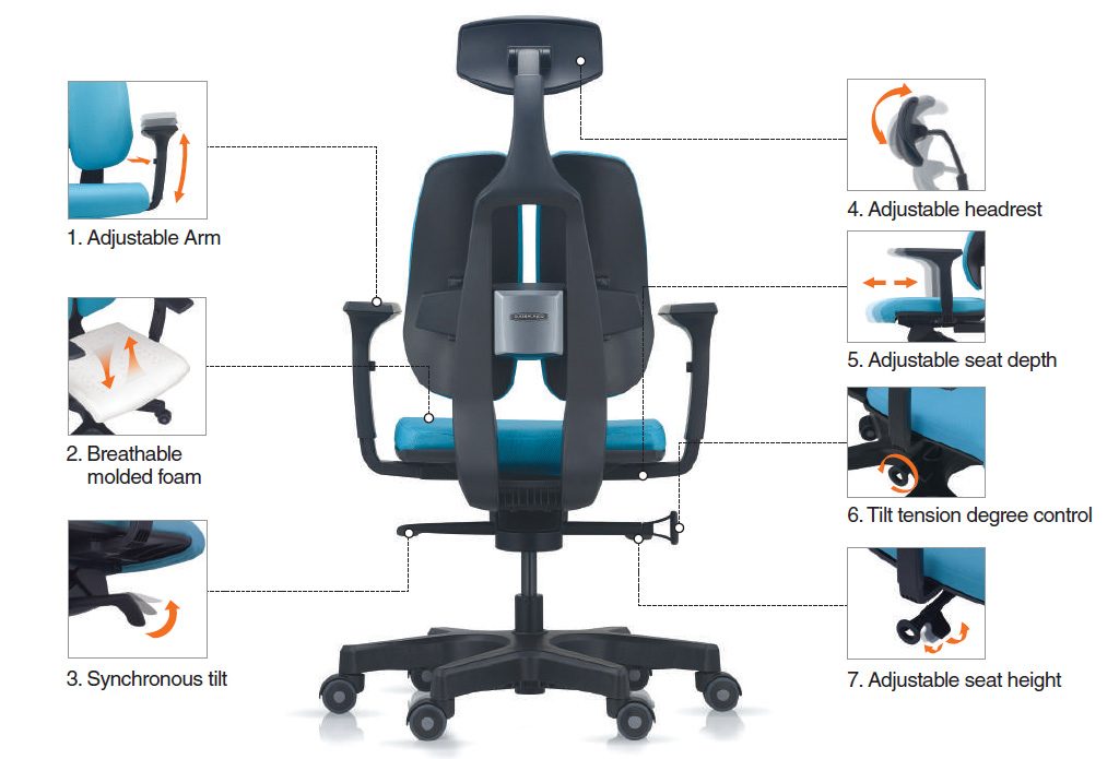 Workplace Health Safety Blog Ergo Chair 3