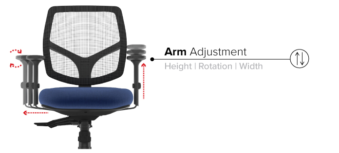 Arm ERGO eDM