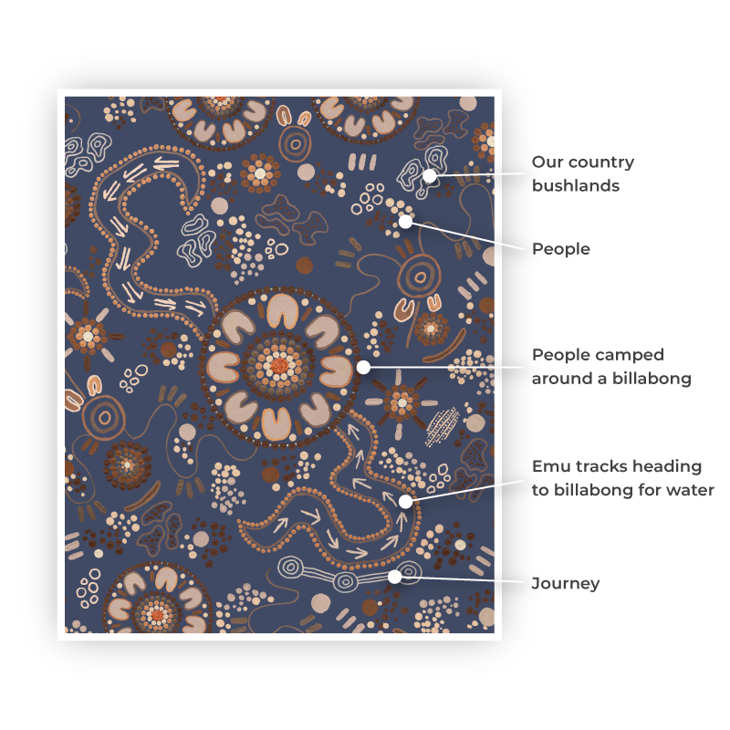 Camped Artwork Description