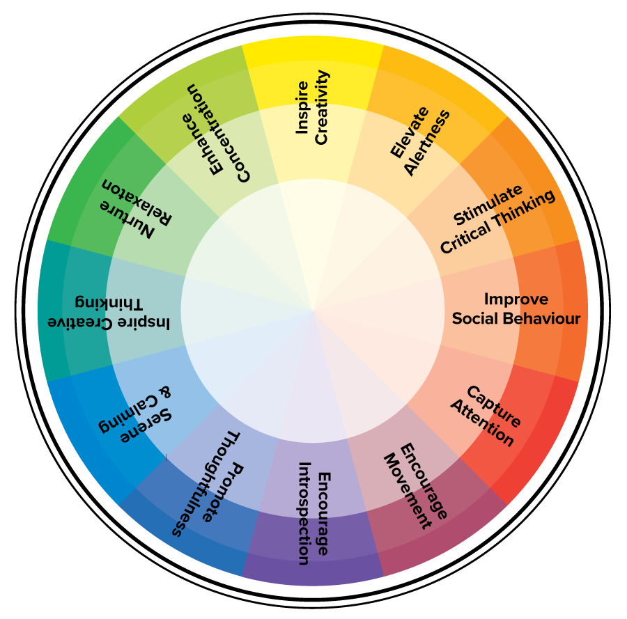 Colour Wheel inverse