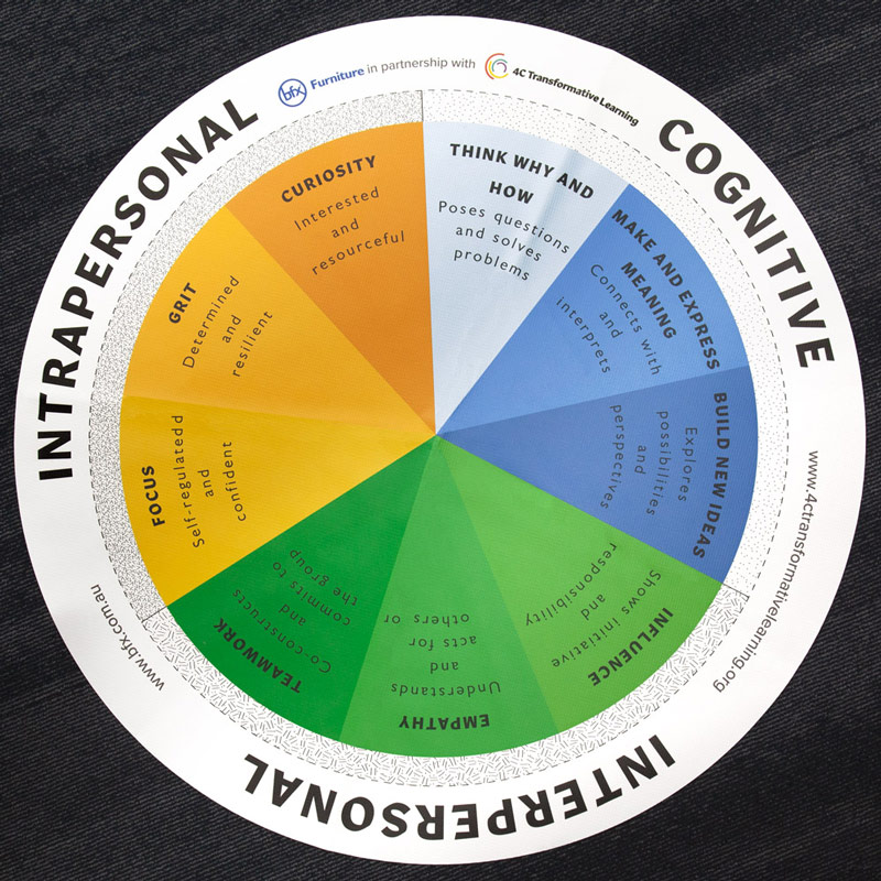 Learning Dispotion Wheel web