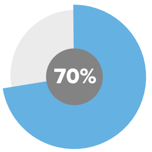 communicate zones stats