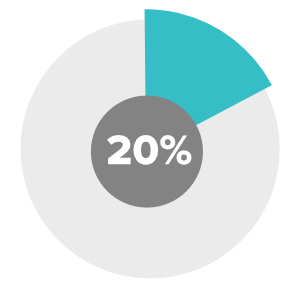 create zones stats