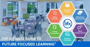 Future Focused Learning