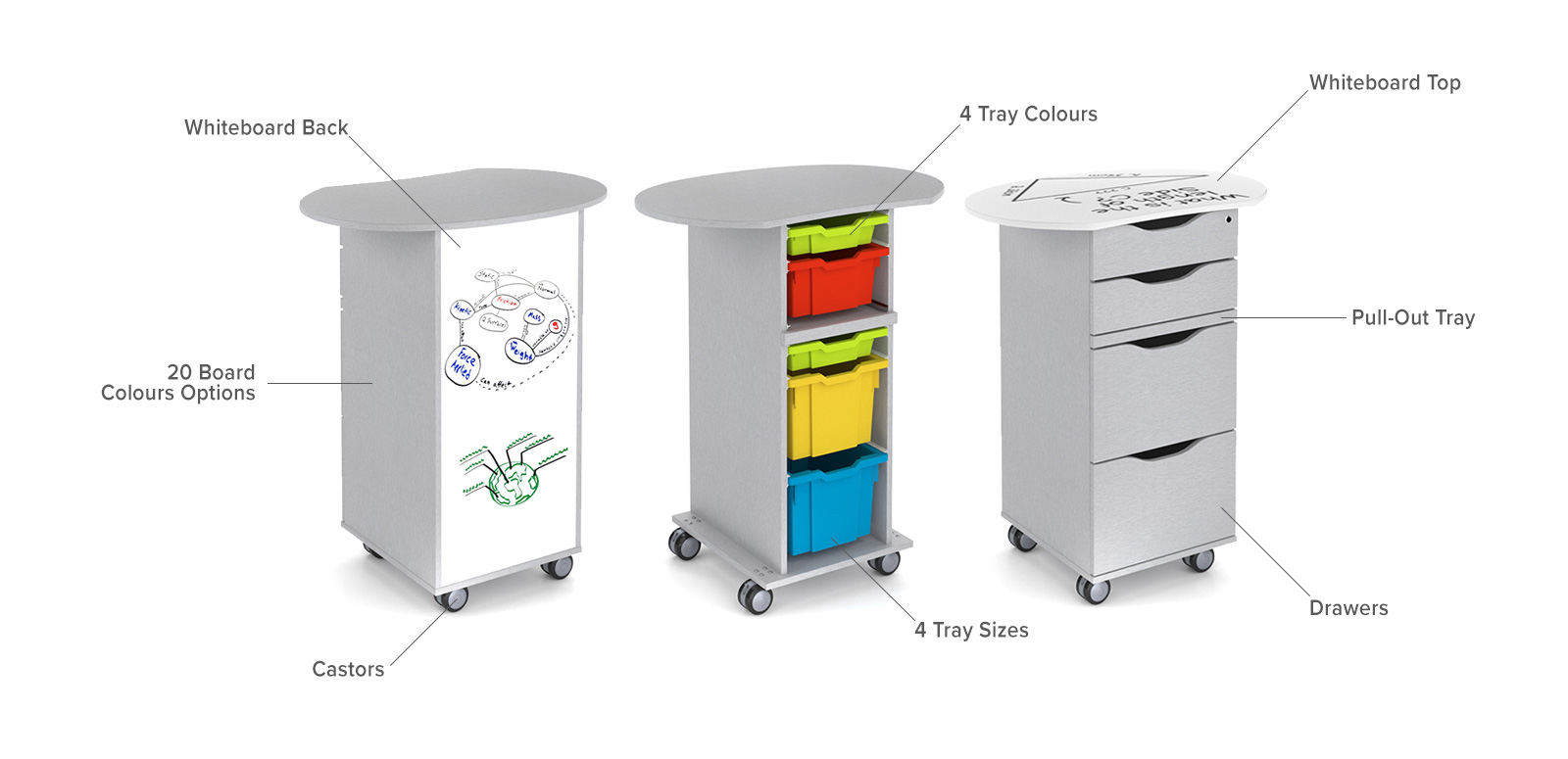 Product Diagram